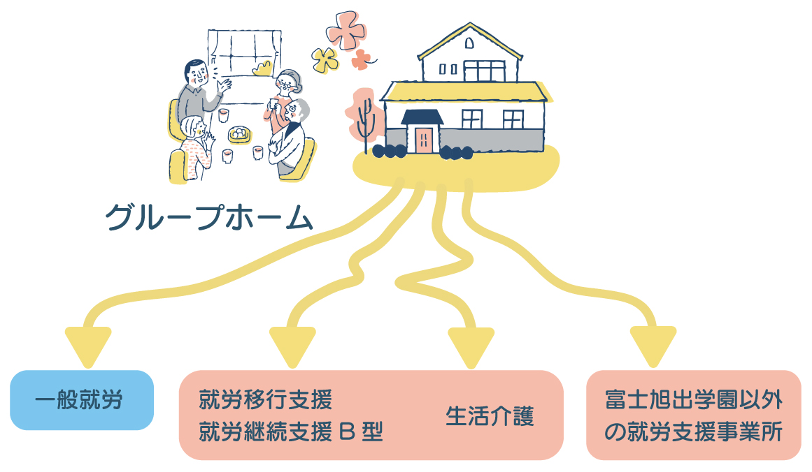 ご利用者様のニーズに合った サービスをご紹介いたします