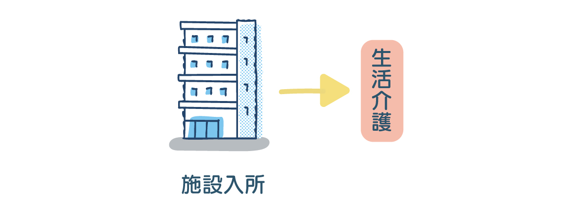ご利用者様のニーズに合った サービスをご紹介いたします