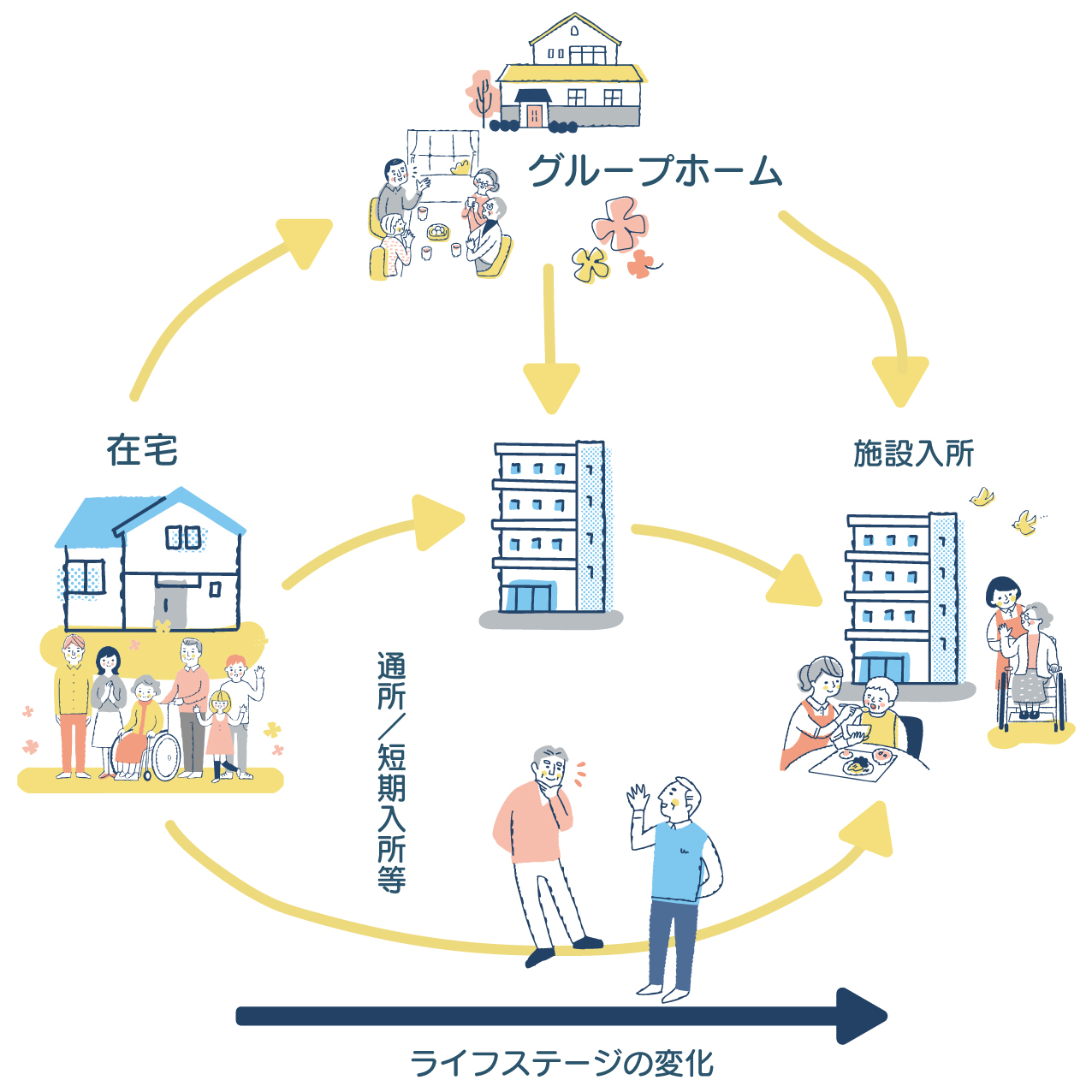 ご利用者様のニーズに合った サービスをご紹介いたします