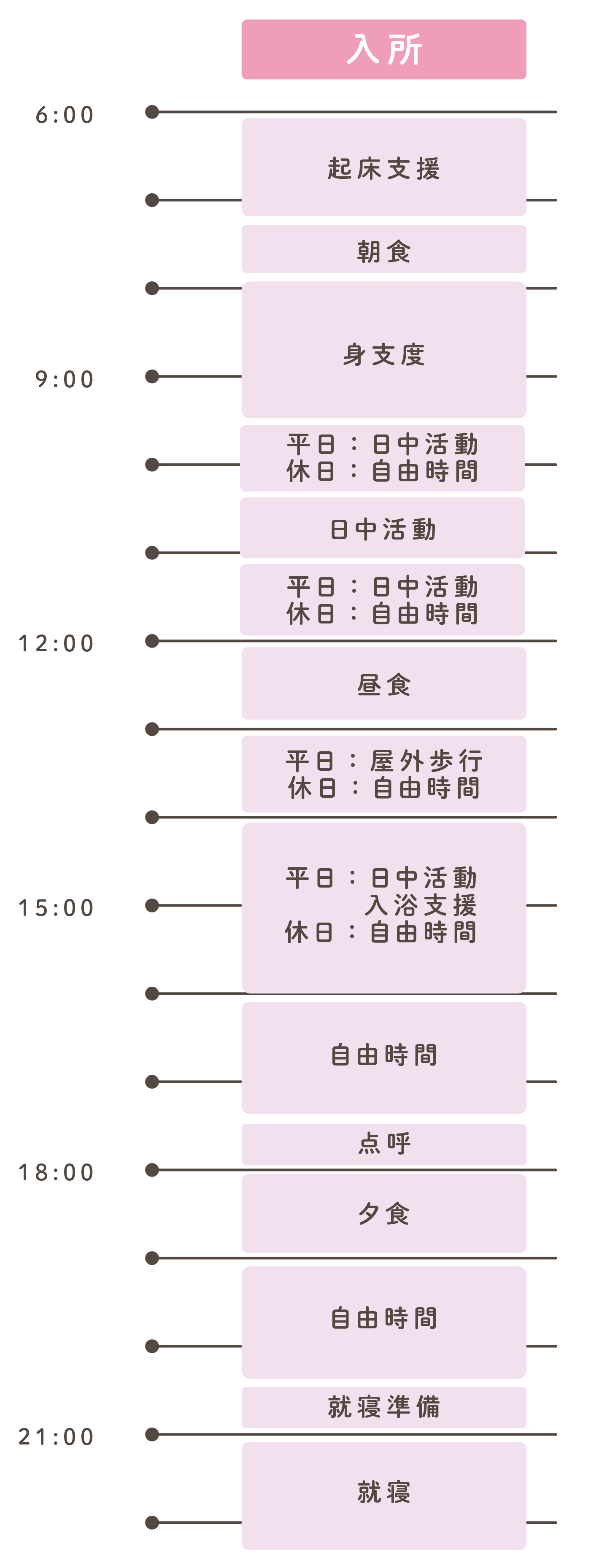 1日の流れのスケジュール