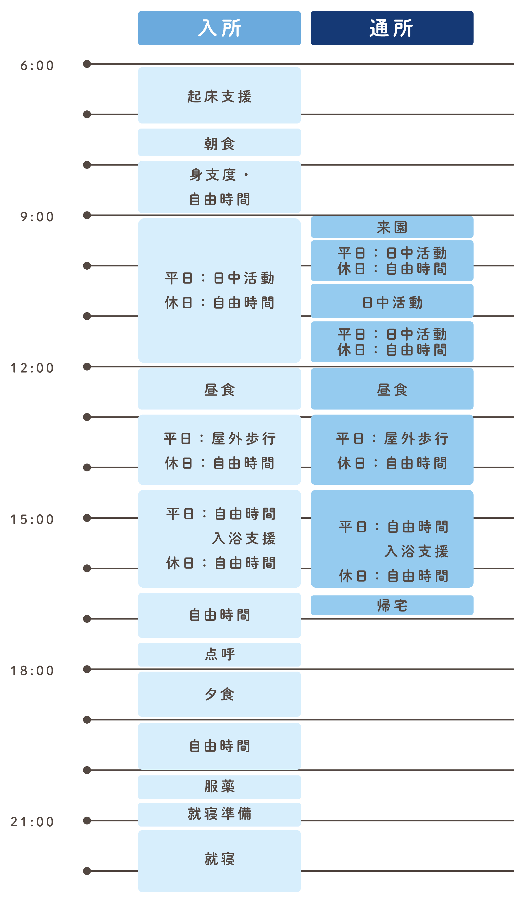 1日のスケジュール